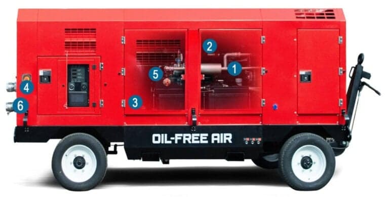 Oil Free Air Compressors for Sale